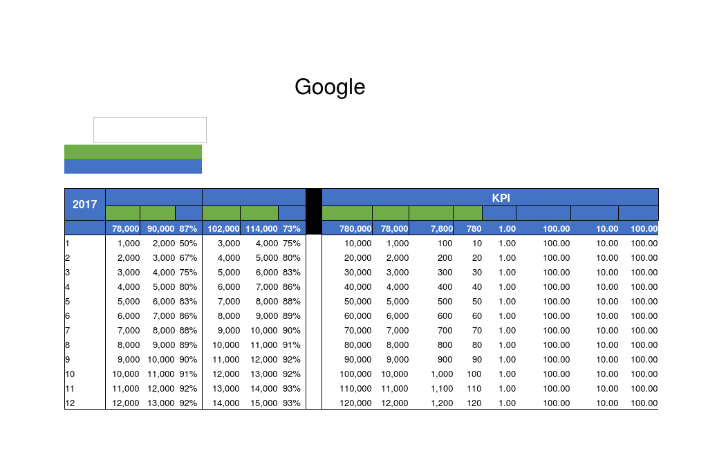 Google-Advertising-Performance-Sheet